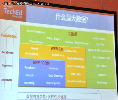 微軟TechEd:大數據與傳統數據庫的對比