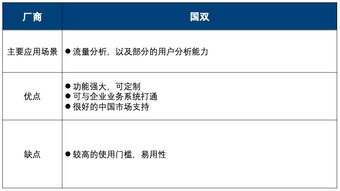 紛析智庫(kù) 中國(guó)互聯(lián)網(wǎng)營(yíng)銷數(shù)據(jù)廠商生態(tài)圖 2019年q2版 詳解10大廠商的13個(gè)代表產(chǎn)品