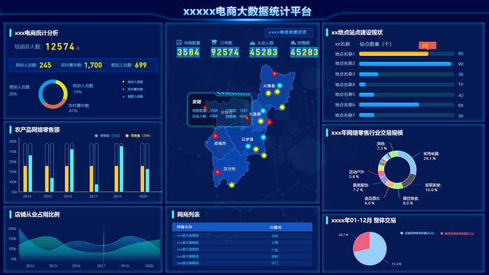 藍色科技大數據電商數據可視化大屏界面動效