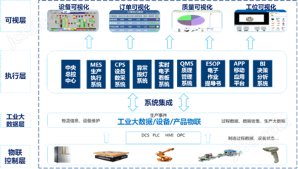 智能工廠與大數據 制造業的數字化轉型之路