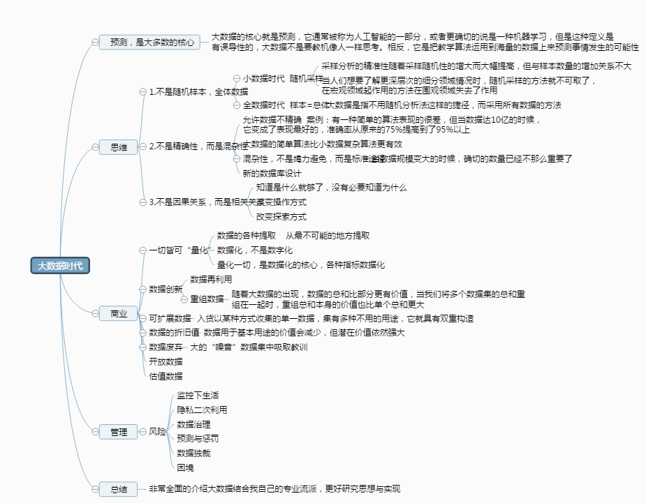 大數(shù)據(jù)時(shí)代 思維導(dǎo)圖的演進(jìn)與革新
